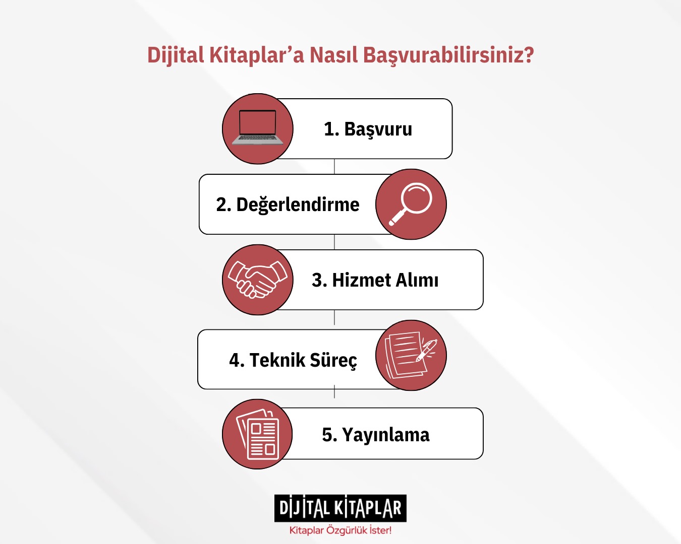 Dijital Kitaplar’a başvuru koşulları ve yayın süreci